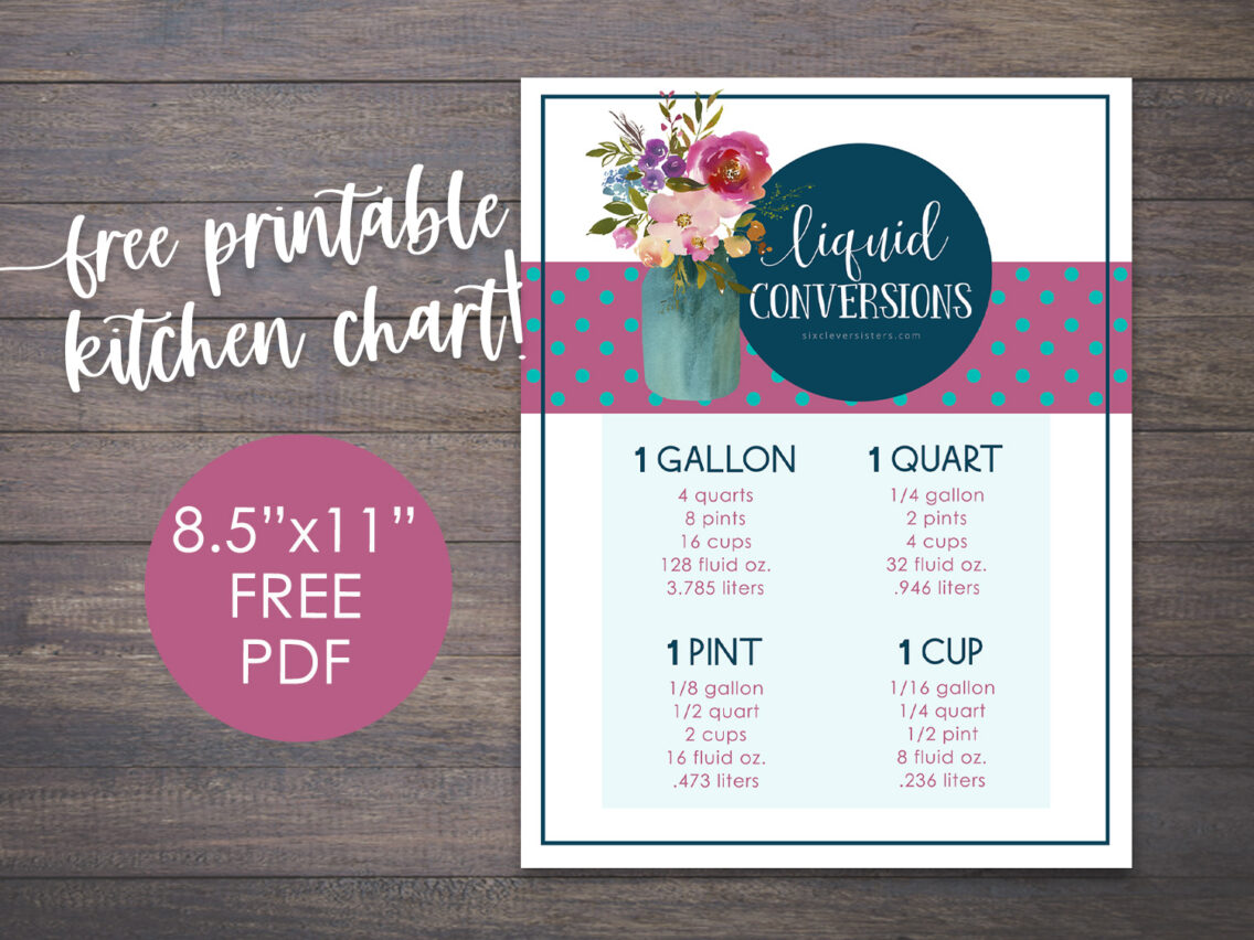 How Many Cups in a Pint, Quart, or Gallon?